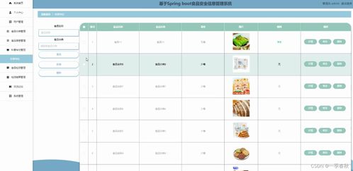 基于SpringBoot与Vue的食品安全信息管理系统设计与实现