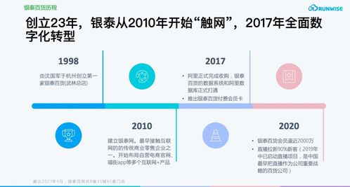 疫情期会员复购率提升283%，揭秘这家商场如何借数字内容制胜