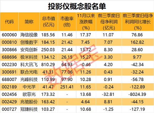 观赛神器引爆市场，数字内容服务股潜力待挖掘