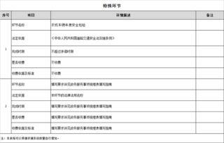 农机中心办事指南 数字内容制作服务