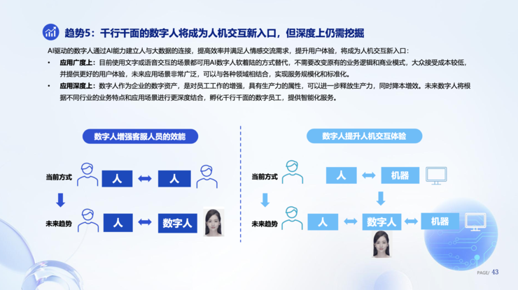 《数字人产业发展趋势报告》发布,AI技术发展推动数字人智能化升级